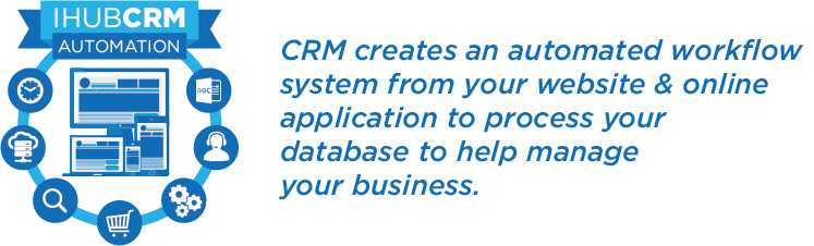 Customized CRM Perth - Save Your Money And Time with CRM